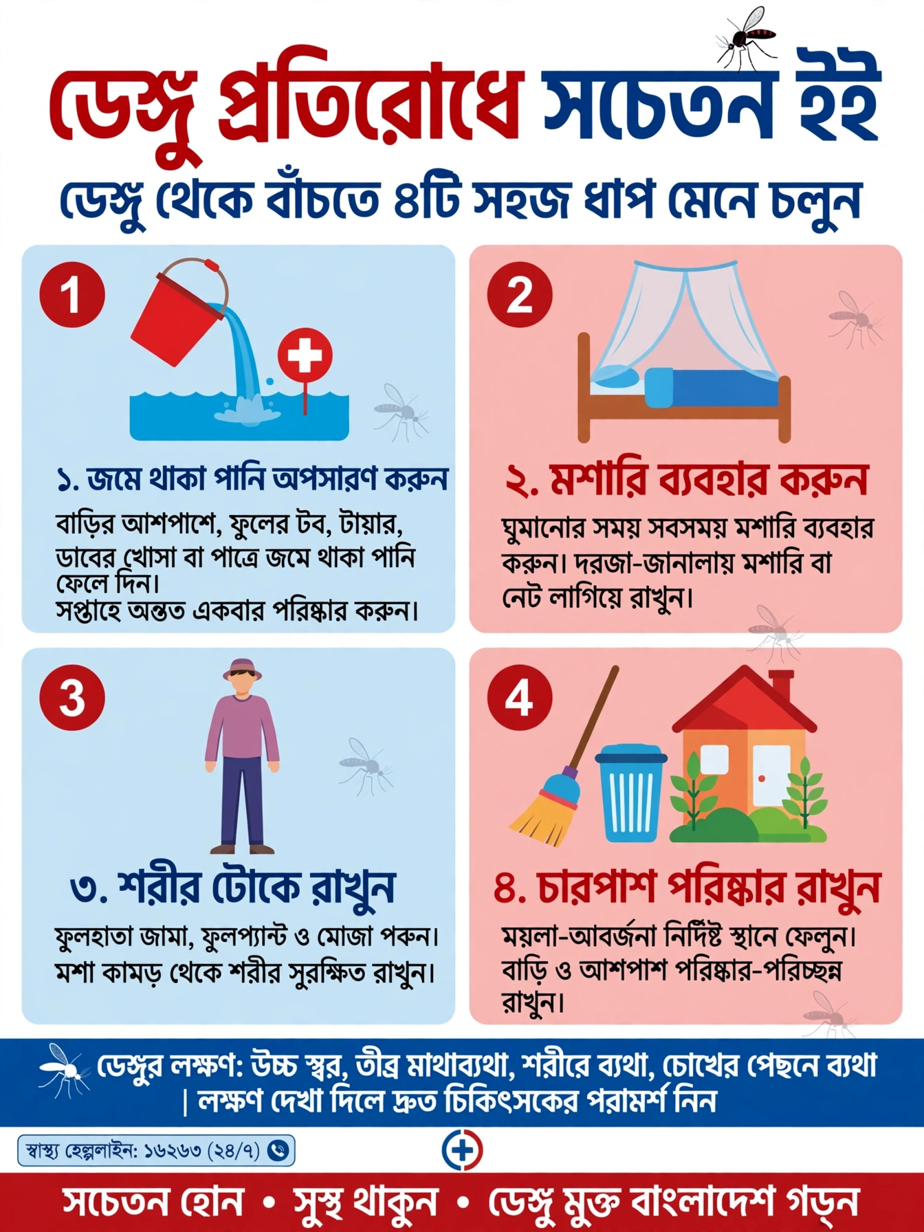 ডেঙ্গু জ্বরের লক্ষণ